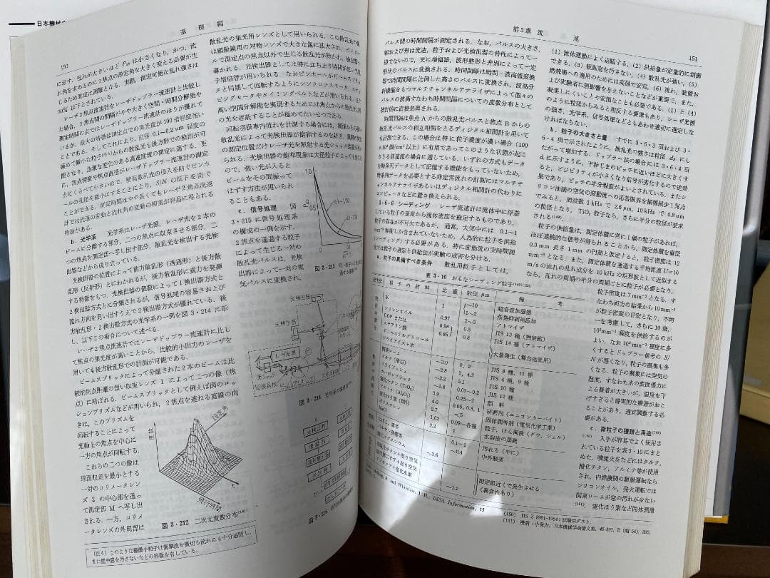 日本機械学会 「流体計測法」JSME Book:Flow Measurments