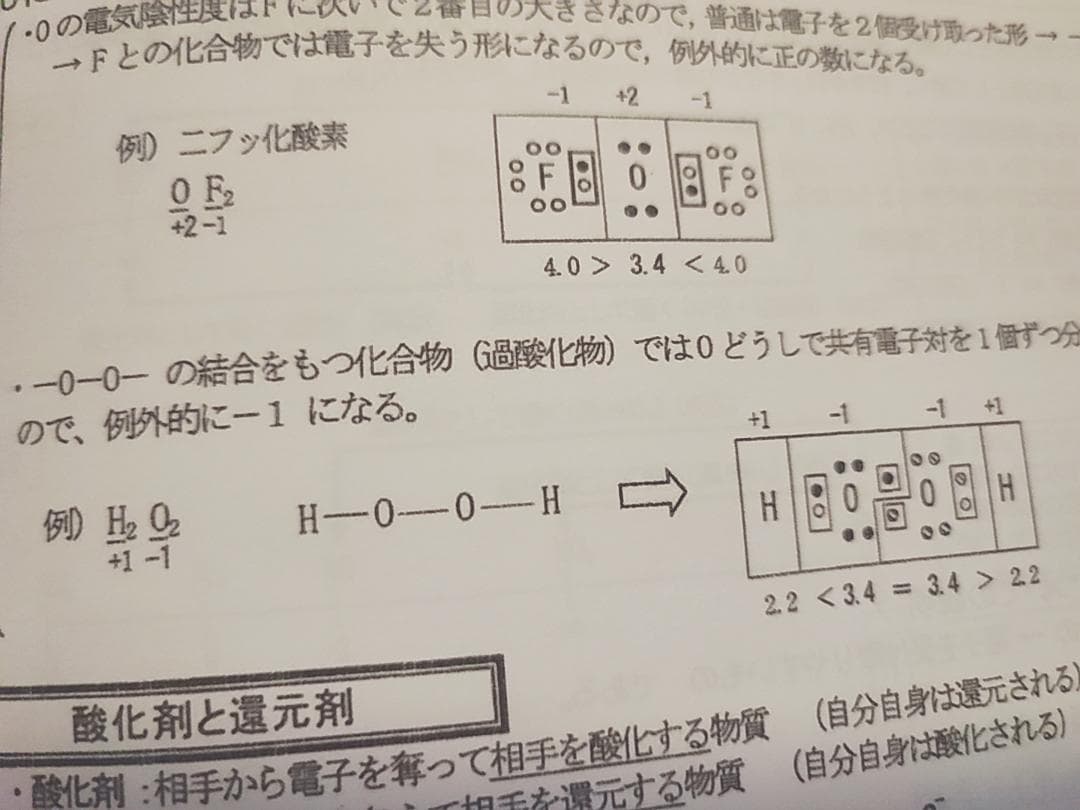 駿台の最新版景安先生の理論化学プリントフルセット　酸化還元含む　鉄緑会　河合塾