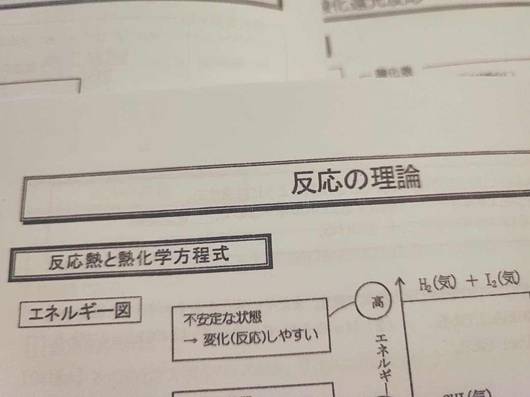駿台の最新版景安先生の理論化学プリントフルセット　酸化還元含む　鉄緑会　河合塾