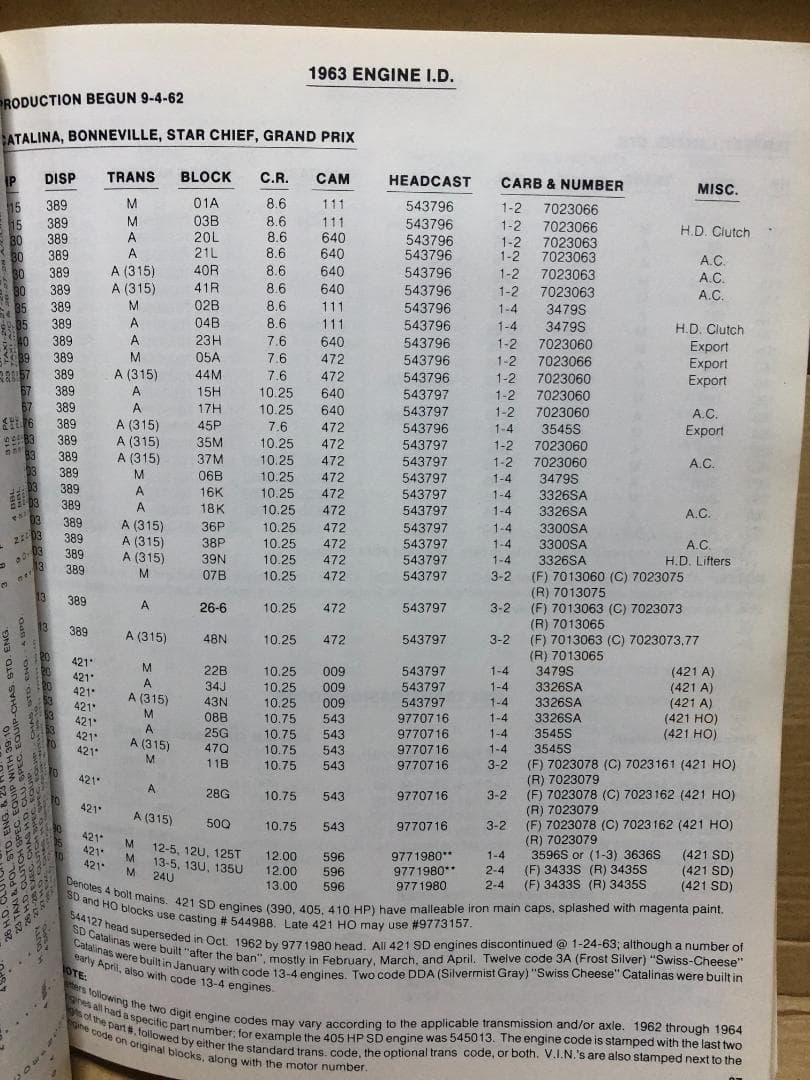 ポンティアック・マッスルカー・パフォーマンス1955－1979