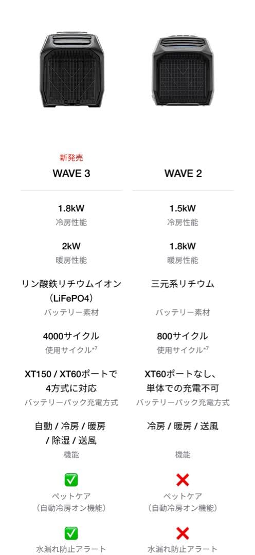 エアコン Eco Flow WAVE3