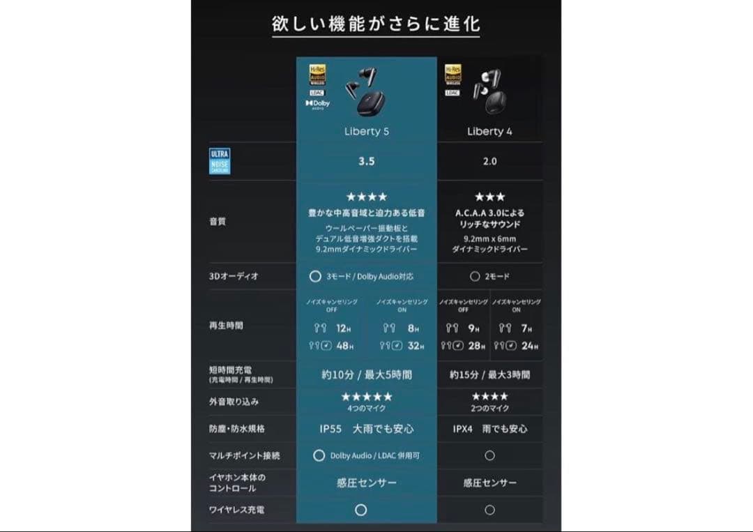 Anker Soundcore Liberty 5 未開封