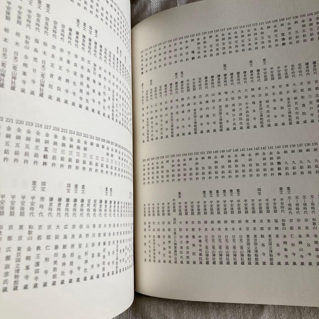 【希少本】密教法具　2冊揃　奈良国立博物館監　臨川書店