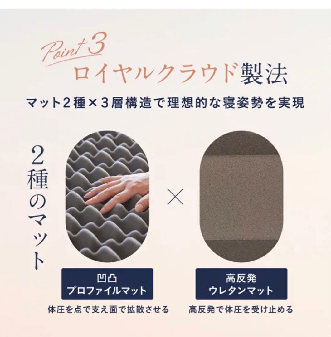 雲のやすらぎプレミアムマットレス モデル3R セミダブル