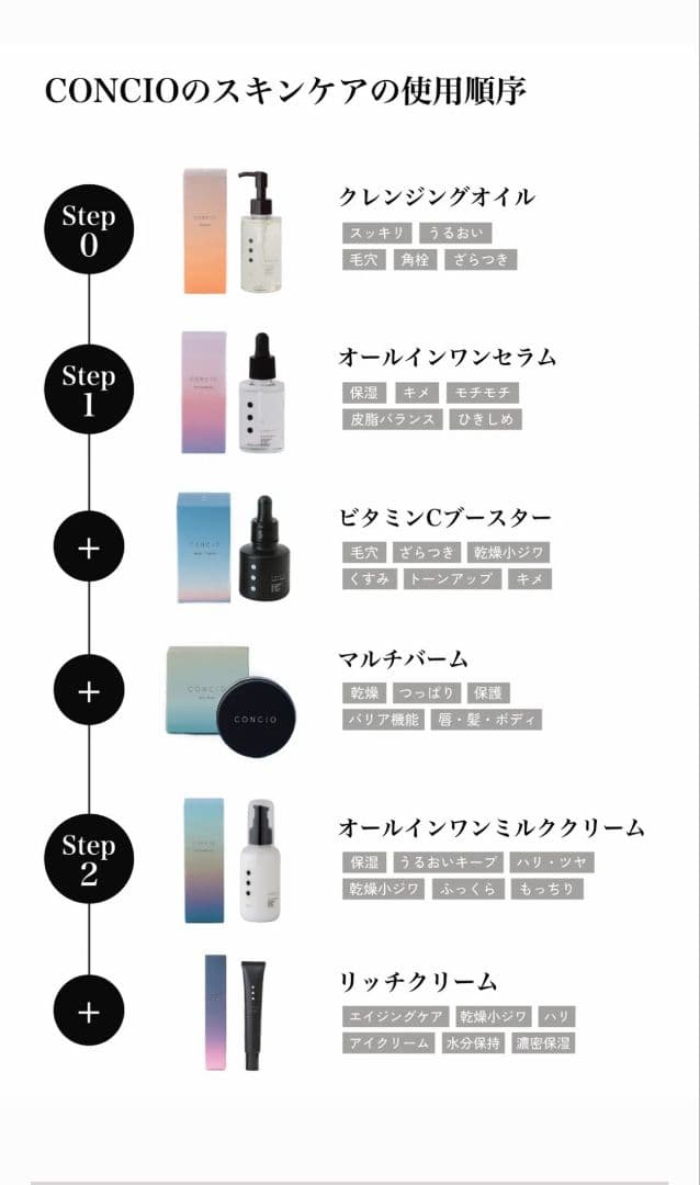 コンシオ　5点セット