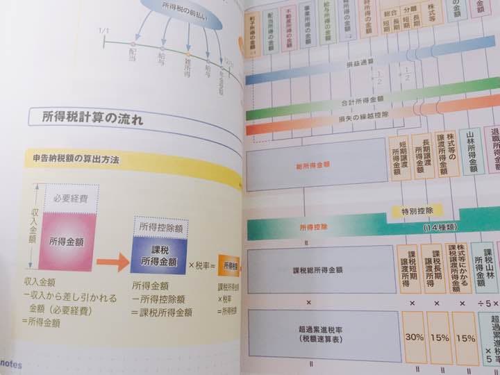 FP2級 【2ヶ月で9割合格 】新品DVD＆直前対策講座付