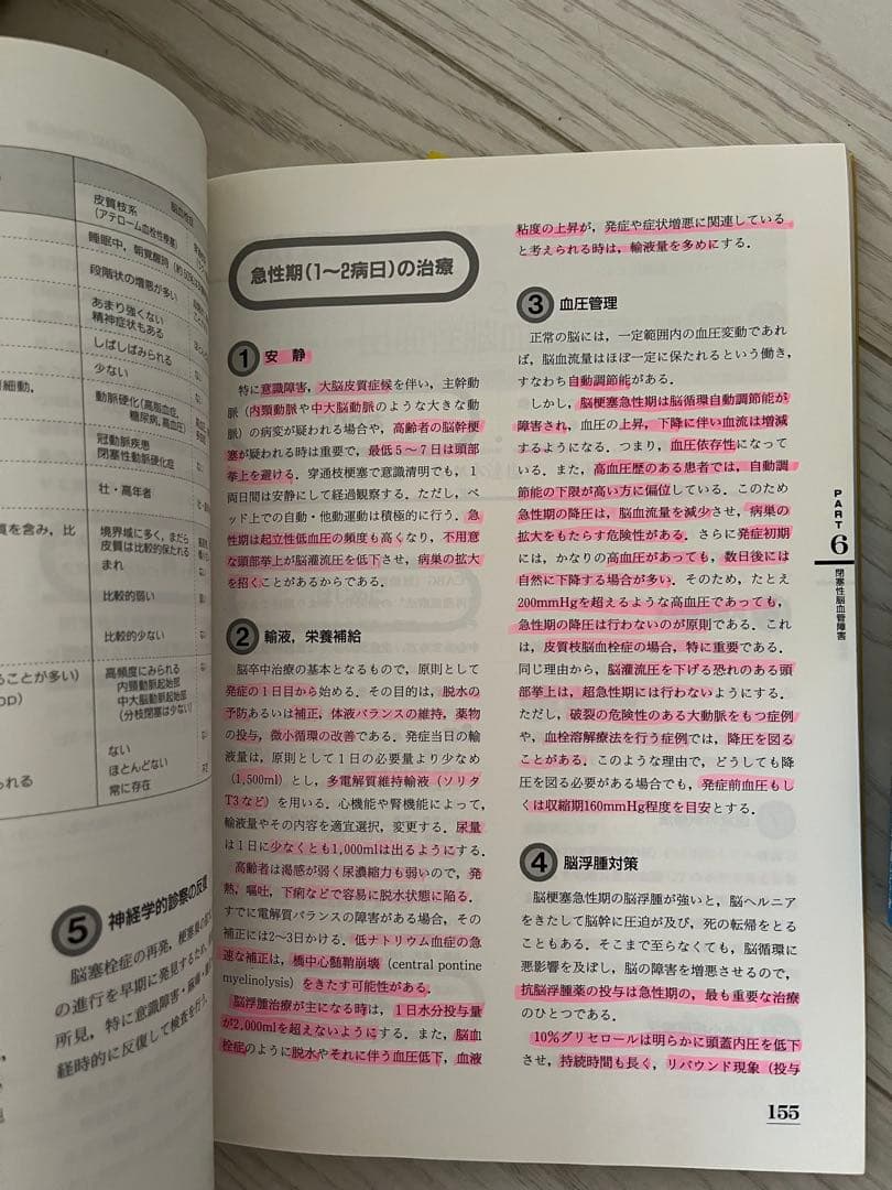 医学書院教科書、参考書25冊セット
