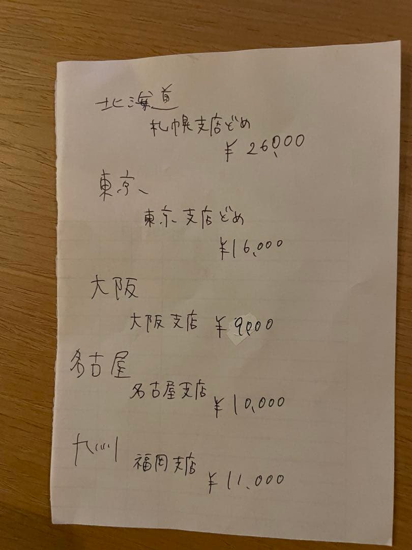 ルノー　カングー2 リアバンパー