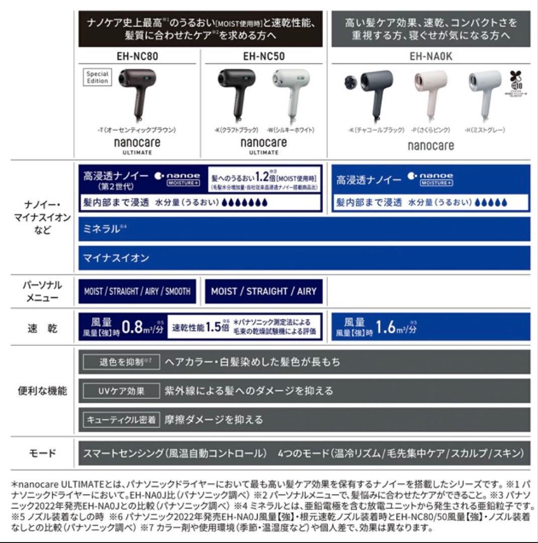 Panasonic ヘアドライヤー ナノケアブラック　新品未開封　5年保証付き！