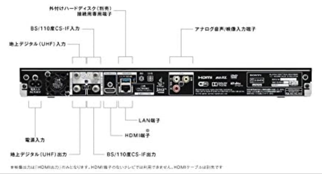 SONY（ソニー）BDZ-ZW1000 Blu-rayレコーダー　1TB