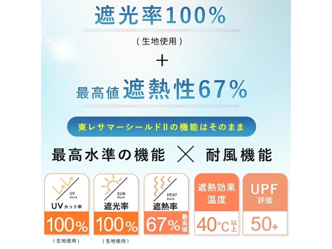 【新品未使用】COKAGE+ ACTIVE 自動開閉 折日傘 55cm