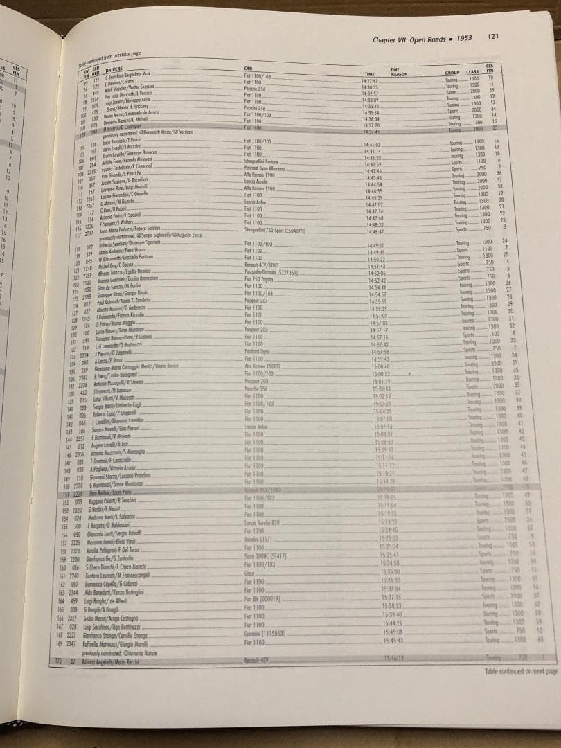 洋書 Time and Two Seats