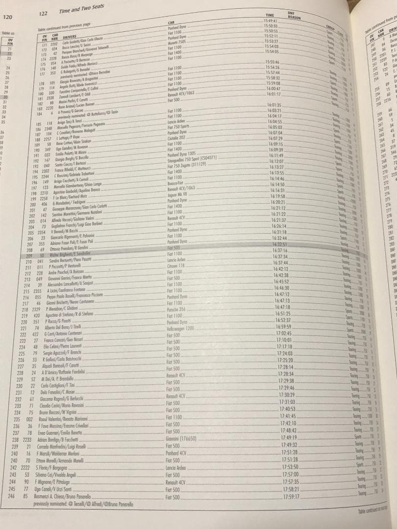 洋書 Time and Two Seats