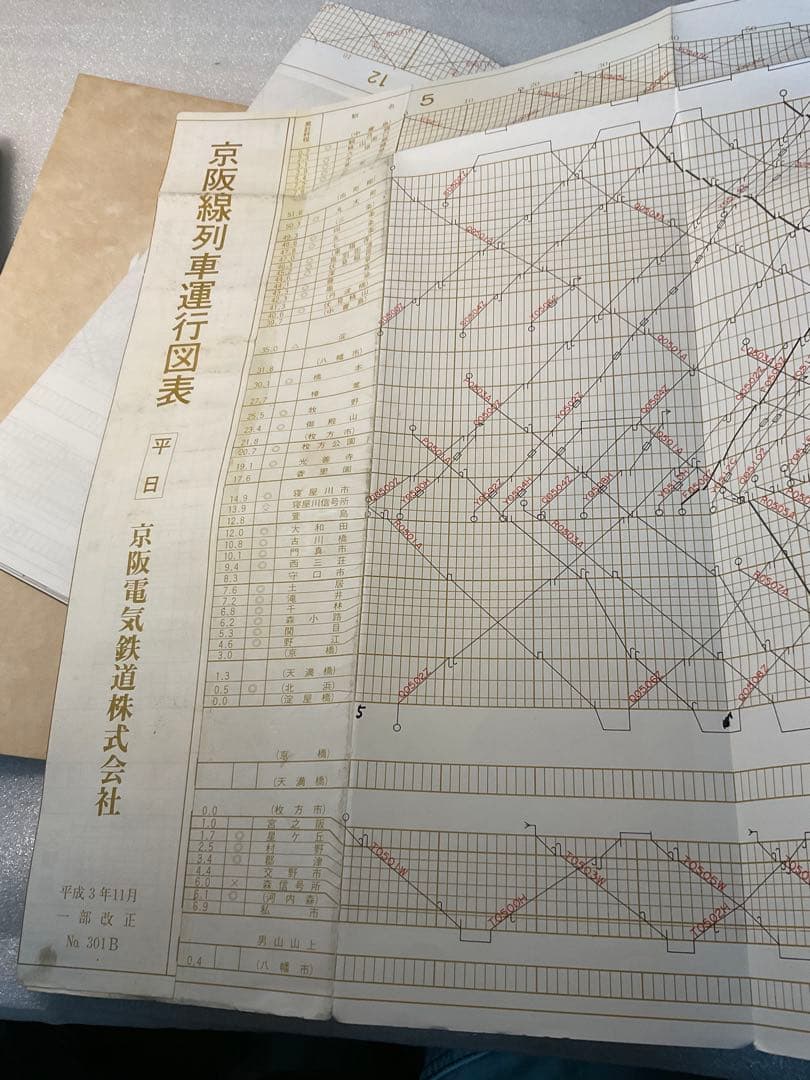 日本 鉄道　列車運行図表　構内配線略図　京阪鉄道