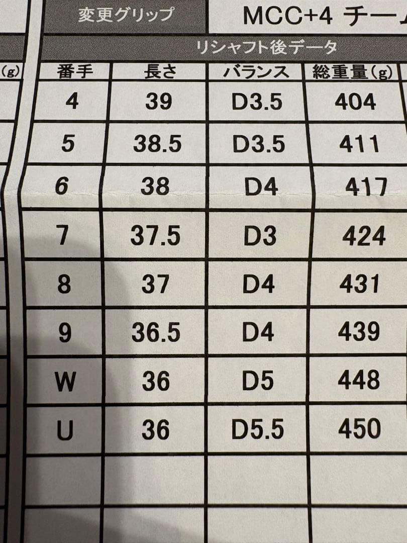 【期間限定値引】PING i210 8本 (4〜W, U) モーダス120s