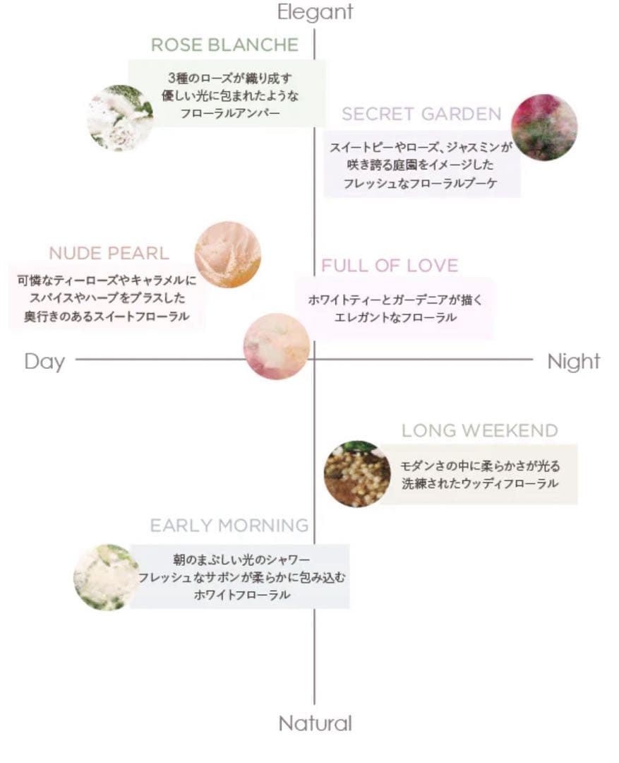 香水(女性用) Her lip to Nude Pearl Eau de Parfum 30ml