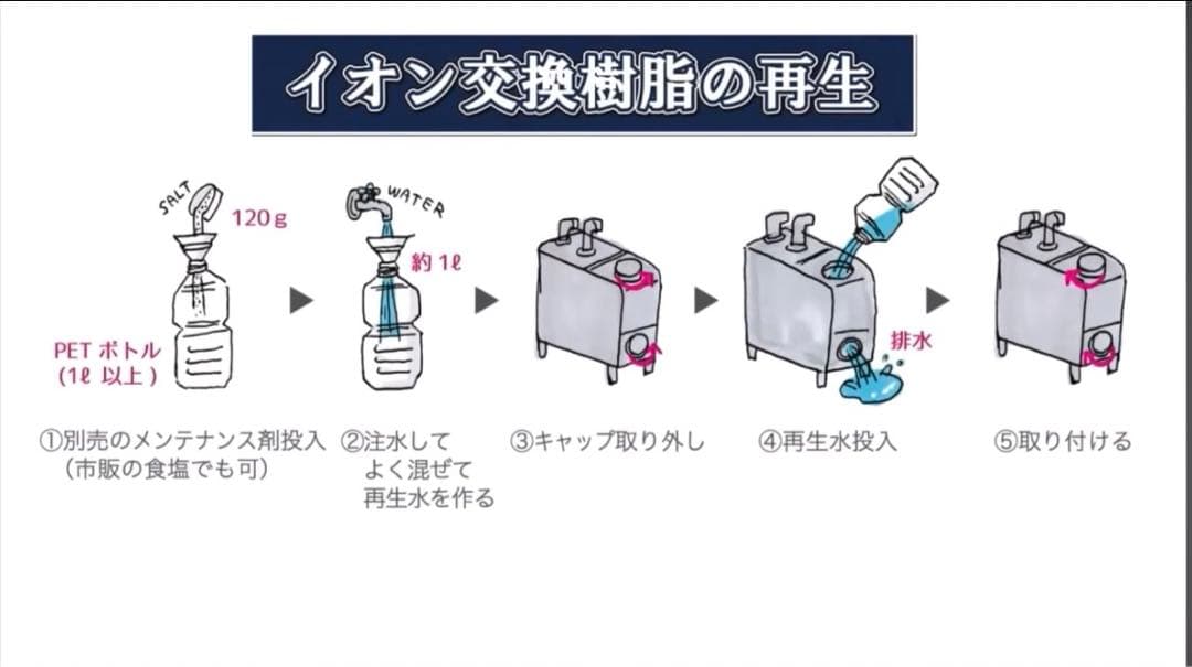 新品未開封【新機種バブルプラス】アクアソフトバブルプラス 超軟水器 ホワイト