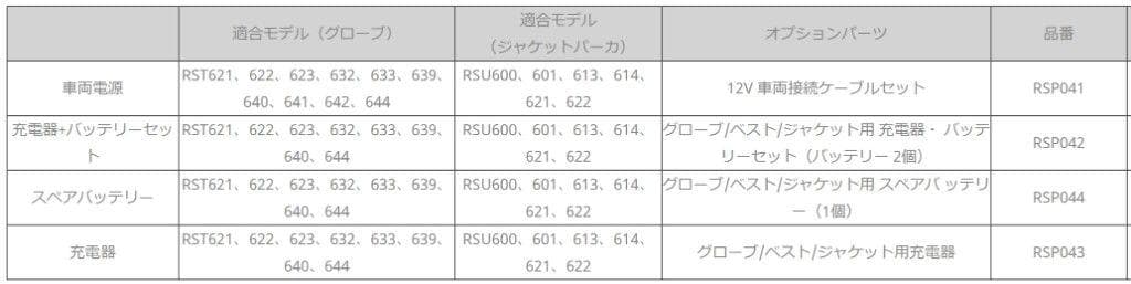 RS TAICHI e-HEATグローブ XL バッテリー2個　充電器付