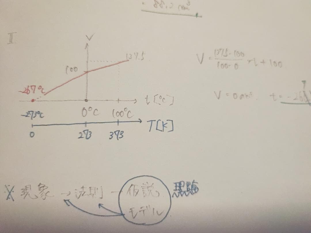 駿台の最上位SXクラスの吉田先生と中村先生による化学S板書セット　河合塾　鉄緑会