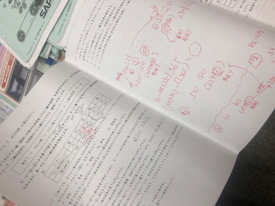 サピックス６年理科　デイリー/夏期集中/春夏/土特 /日特　中古　２０２５年受験