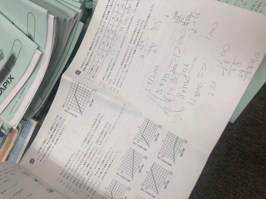 サピックス６年理科　デイリー/夏期集中/春夏/土特 /日特　中古　２０２５年受験