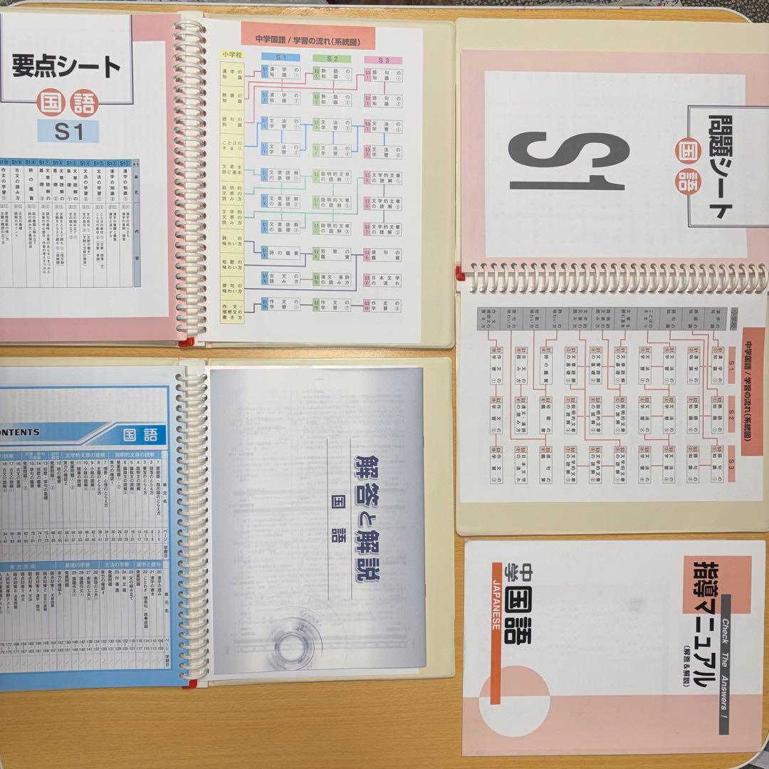 ファーストマニュアル【要点】 国語