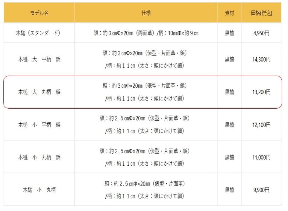 打鍼セット(銀てい鍼 ・木槌) イトウメディカル