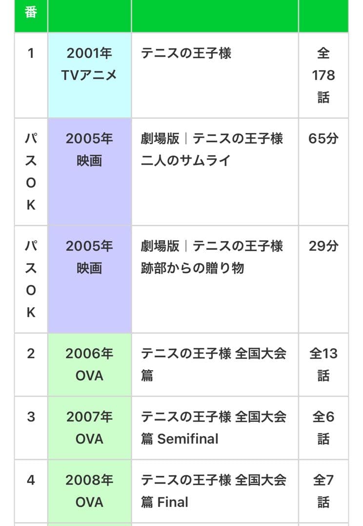 テニスの王子様DVD全77巻