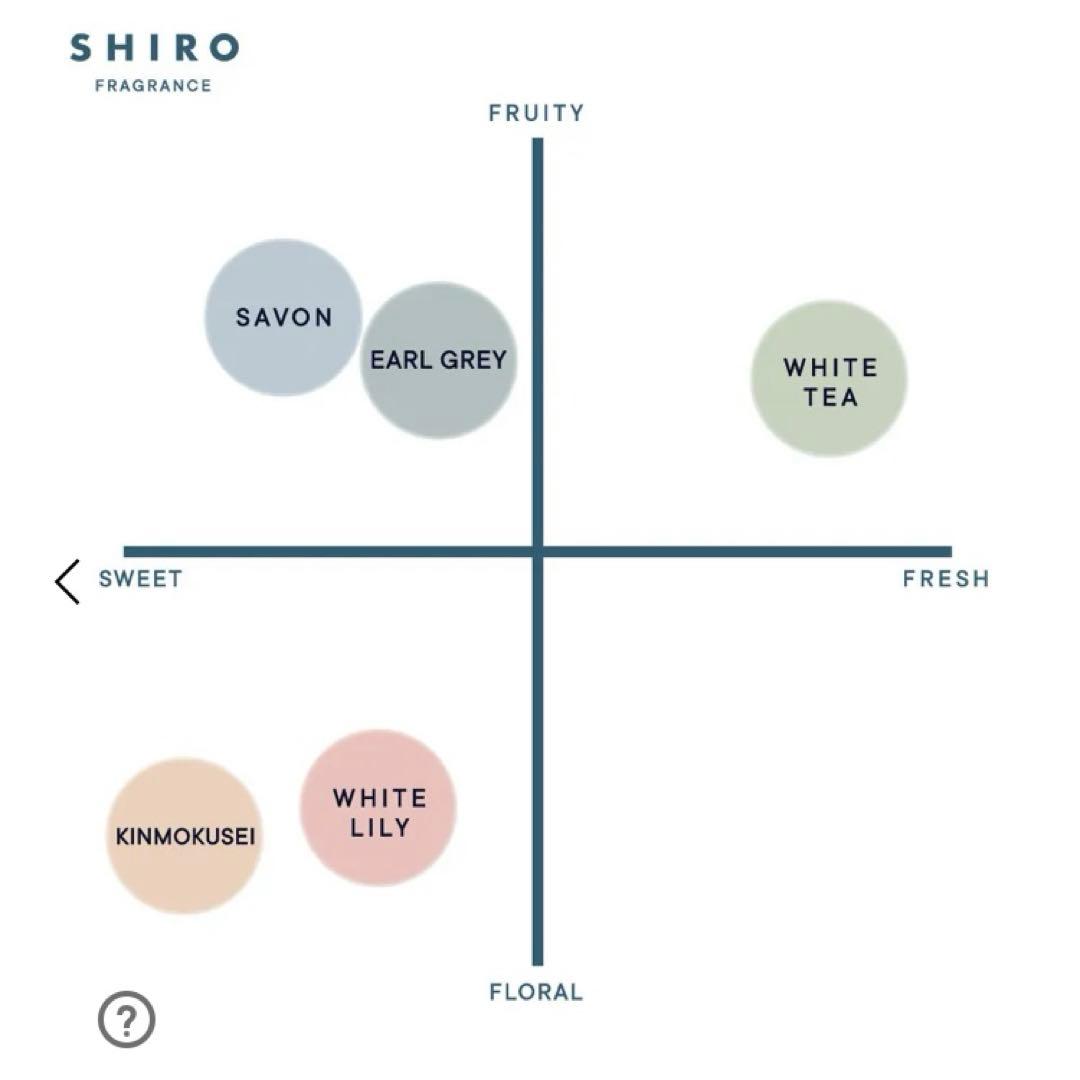 SHIROホワイトリリー フレグランスディフューザーキット