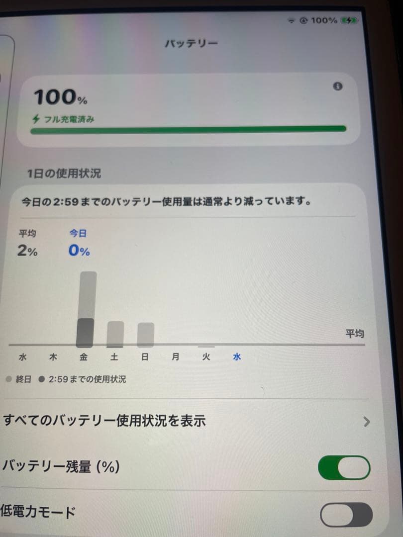 I pad 第8世代　32GB