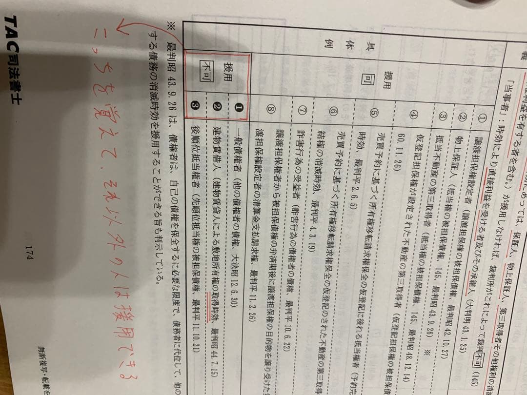 TAC 司法書士　2024年　上級本科生講座　テキスト　DVD