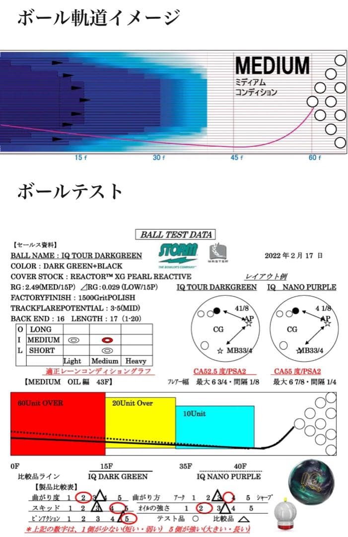 ★神球IQツアーダークグリーン★15ポンド試投のみ★ストーム★