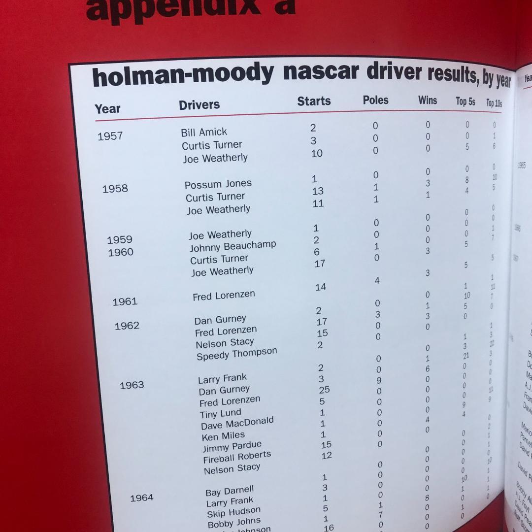 洋書 Holman Moody the legendary race team