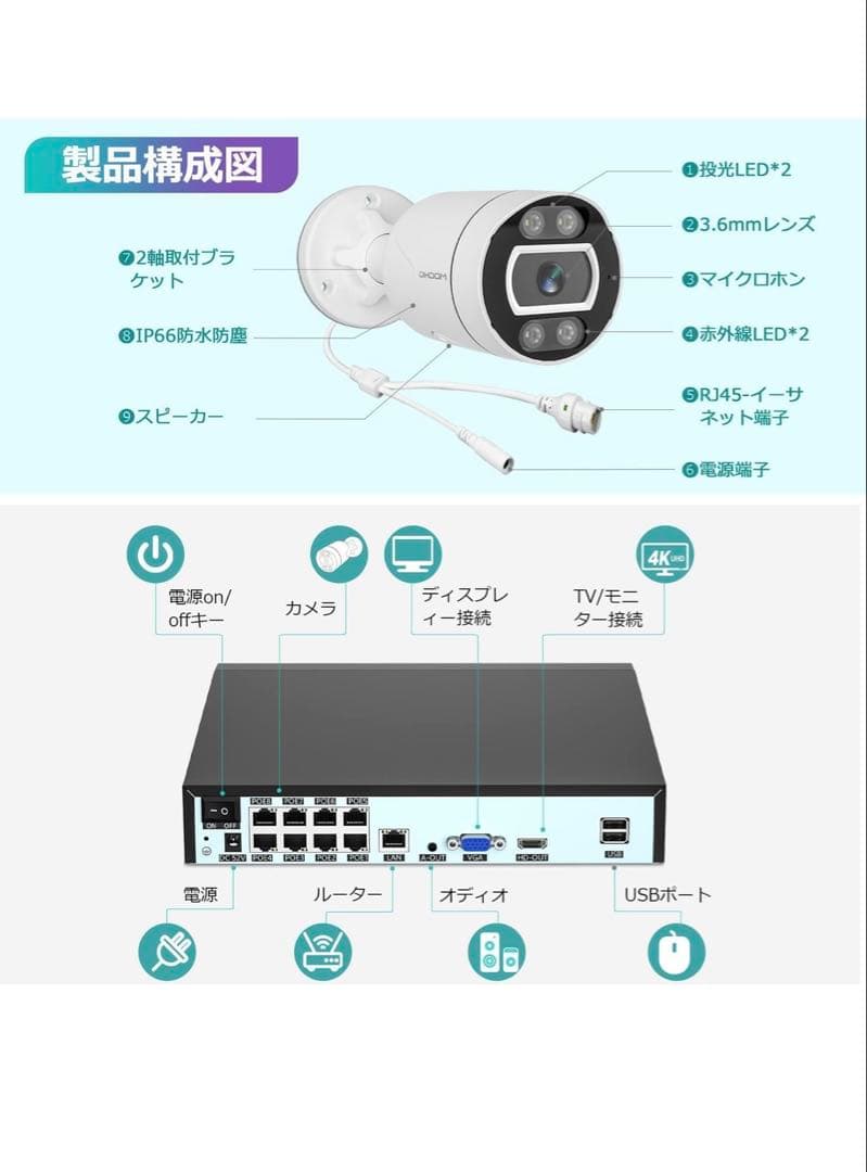 AI顔認識・4K防犯カメラ