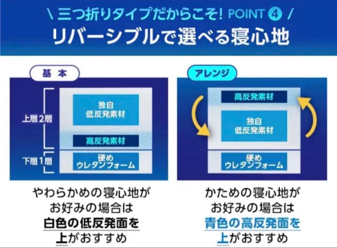 トゥルースリーパー プレミアリッチ三つ折り 柔らかめ低反発マットレス シングル