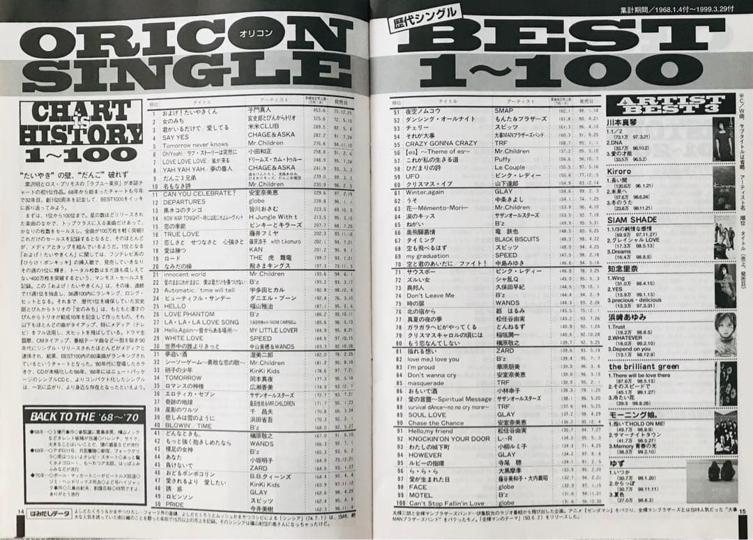 オリコン増刊号 歴代シングルベスト1000