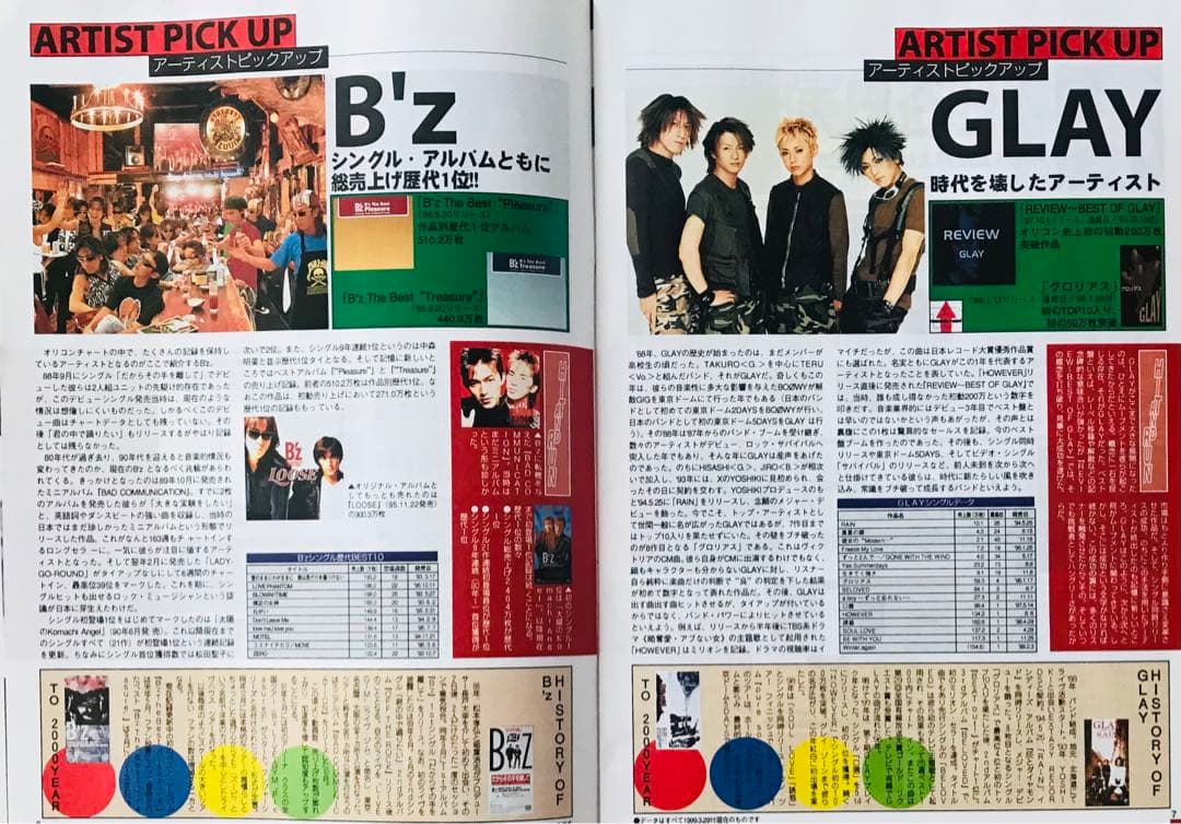 オリコン増刊号 歴代シングルベスト1000