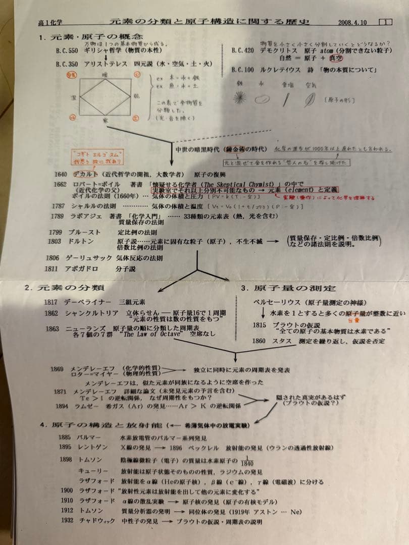 灘高校 化学 加藤 鉄緑会