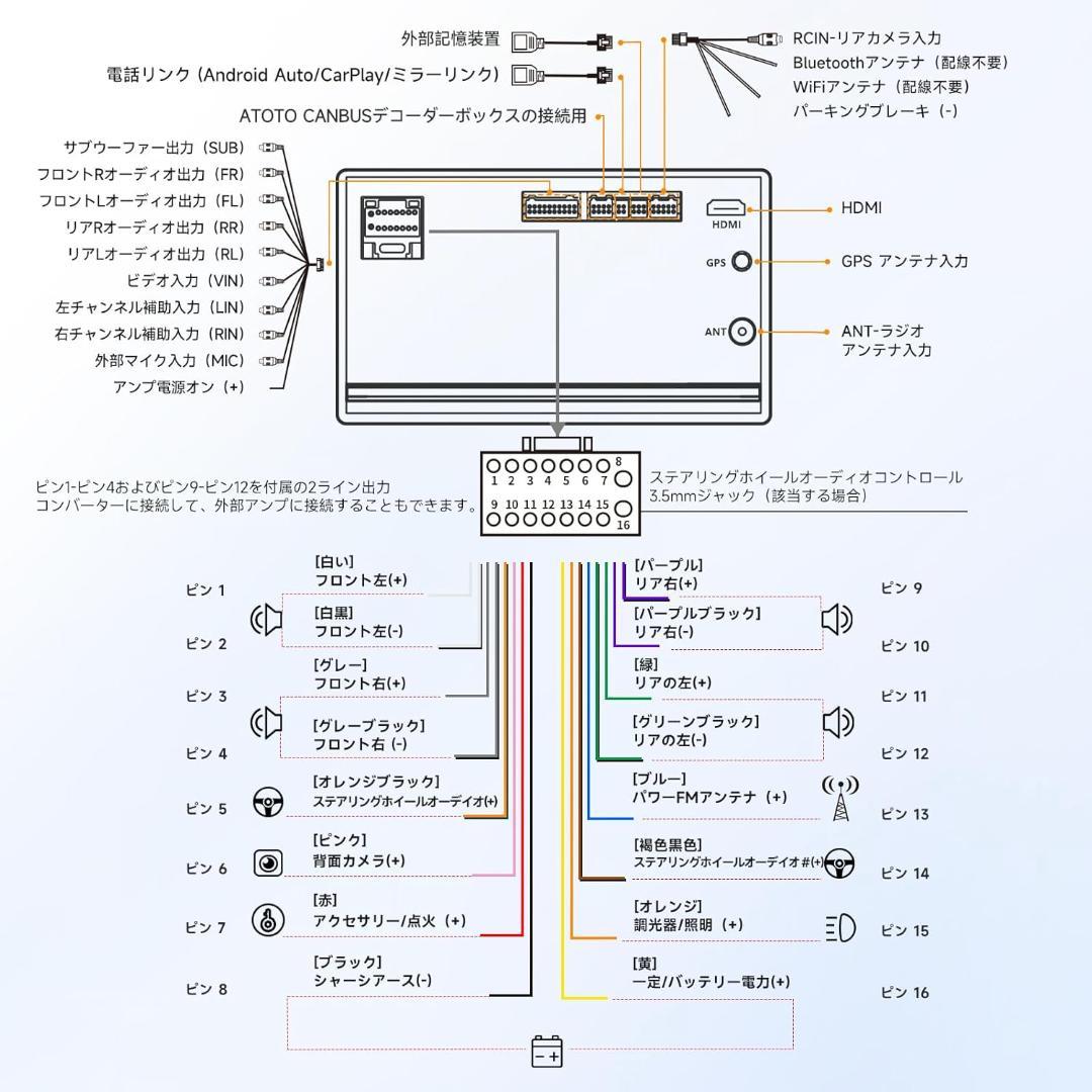 ディスプレイオーディオ カーオーディオ10.1インチ CarPlay 2DIN