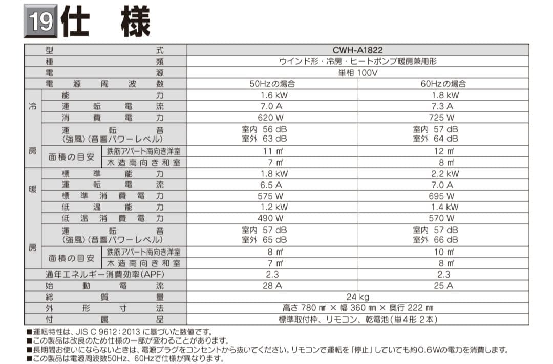 コロナ 窓用エアコン CWH-A1822