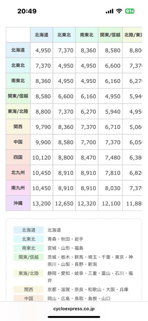 H*G様 tarmac sl7 comp 54サイズ 送料分
