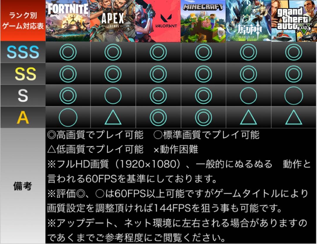 【格安】Sランクi7&GTX1660搭載ゲーミングPCフルセット　ホワイト