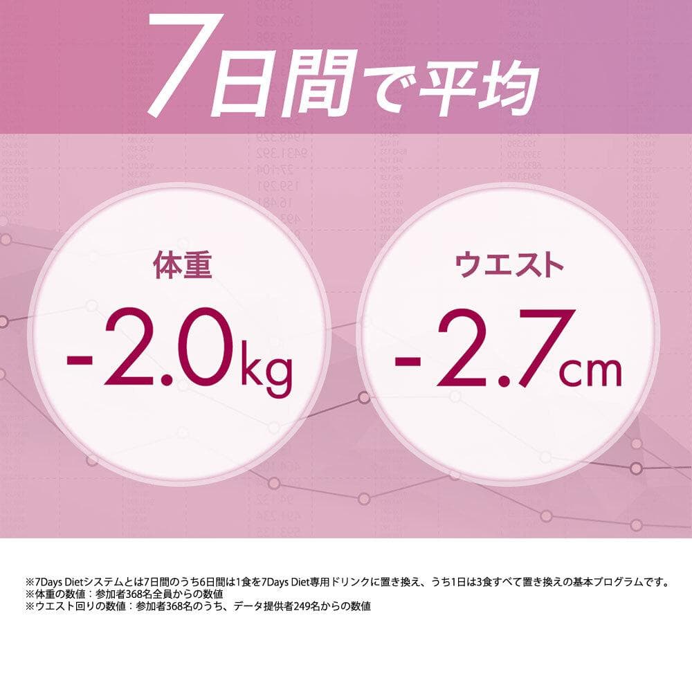 ミス・パリ 7Days Diet ピーチ味 30袋　新品未開封