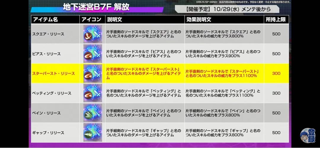 リリースアイテムセット