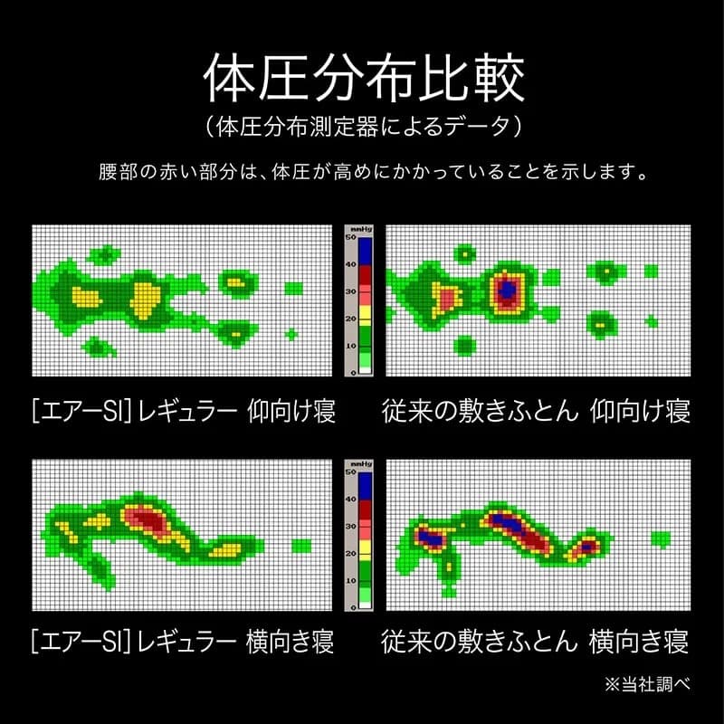 【東京西川】［エアーSI］マットレスREGULAR ブラック　シングル　未使用品