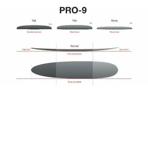 新品シャーパー　ロングボード　ハードケース付き