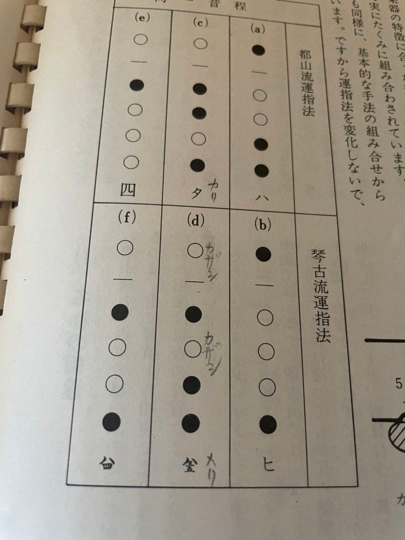 現代尺八奏法講座レッスン・レコード20枚 テキスト3冊セット日本音楽教育センター