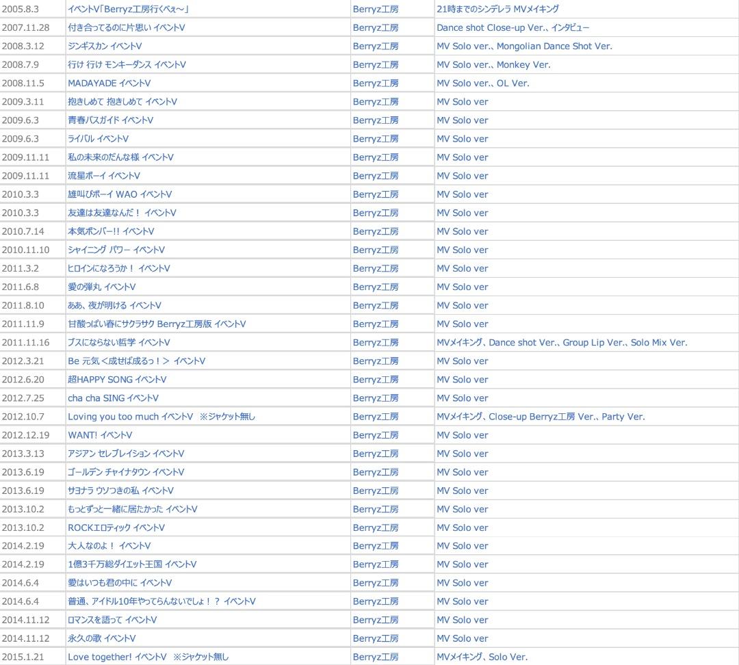 【ももち】Berryz工房 イベントV 全セット