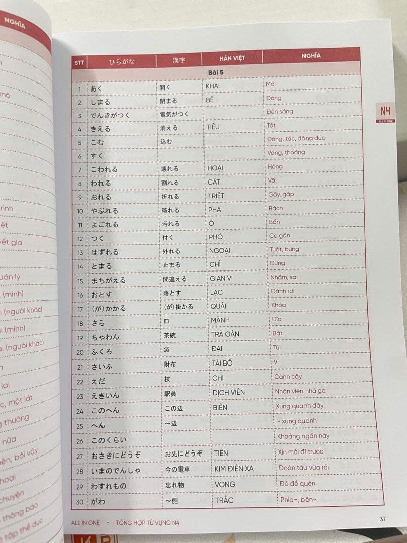 ALL IN ONE 日本語能力試験　５冊セット　プレゼント付き　ベトナム語版