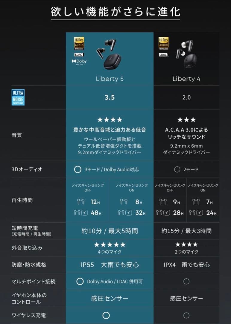 Anker soundcore Liberty 5 シャンパンゴールド アンカー